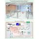 Типовые решения СОТ в Костроме rvi