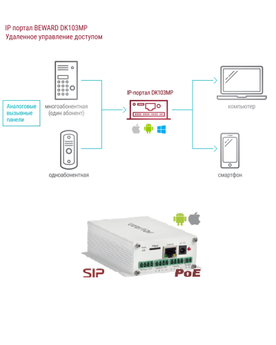 DK103MP. IP-конвертер. Beward в Костроме