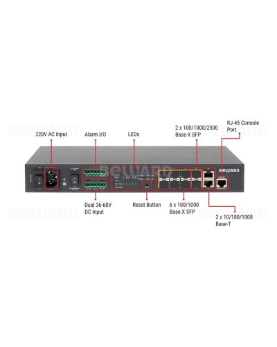 STW-028. Коммутатор 8-портовый. Beward в Костроме