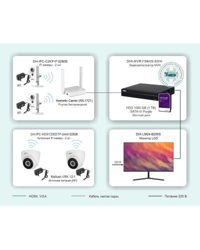 ТСН-029. Беспроводная система видеонаблюдения на основе IP-камер Dahua с использованием Wi-Fi технологии. Dahua в Костроме