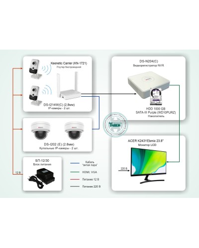 ТСН-008. Система видеонаблюдения на базе IP-видеокамер HiWatch с применением технологии Wi-Fi. HiWatch в Костроме