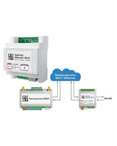 Адаптер Ethernet/Wi-Fi. Адаптер. MicroLine в Костроме