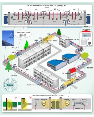 ОПС-015: Охрана периметра на базе проводноволновых извещателей серии «Импульс-мини 1» и радиоволновых извещателей серии «Призма-3» в Костроме