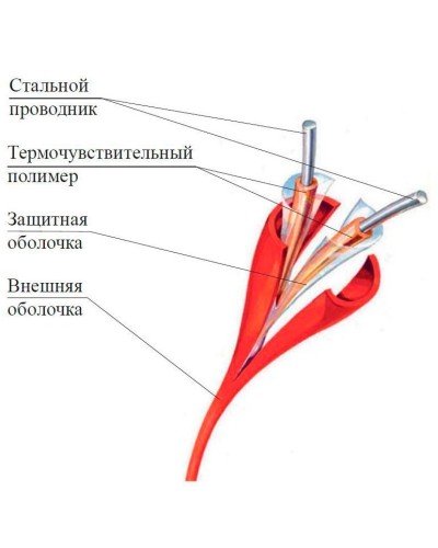 ИП104 Спектрон-STSW - 105-CP. Извещатель тепловой линейный (термокабель). Спектрон НПО в Костроме