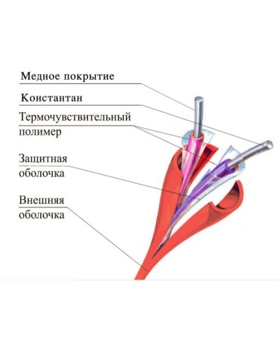 ТПТС-Х 180/356 ИП102/104-2-H. Извещатель тепловой линейный (термокабель). Спецавтоматика, Москва в Костроме
