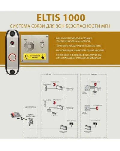 ELTIS UD-F1. Блок коммутации домофона. ELTIS в Костроме